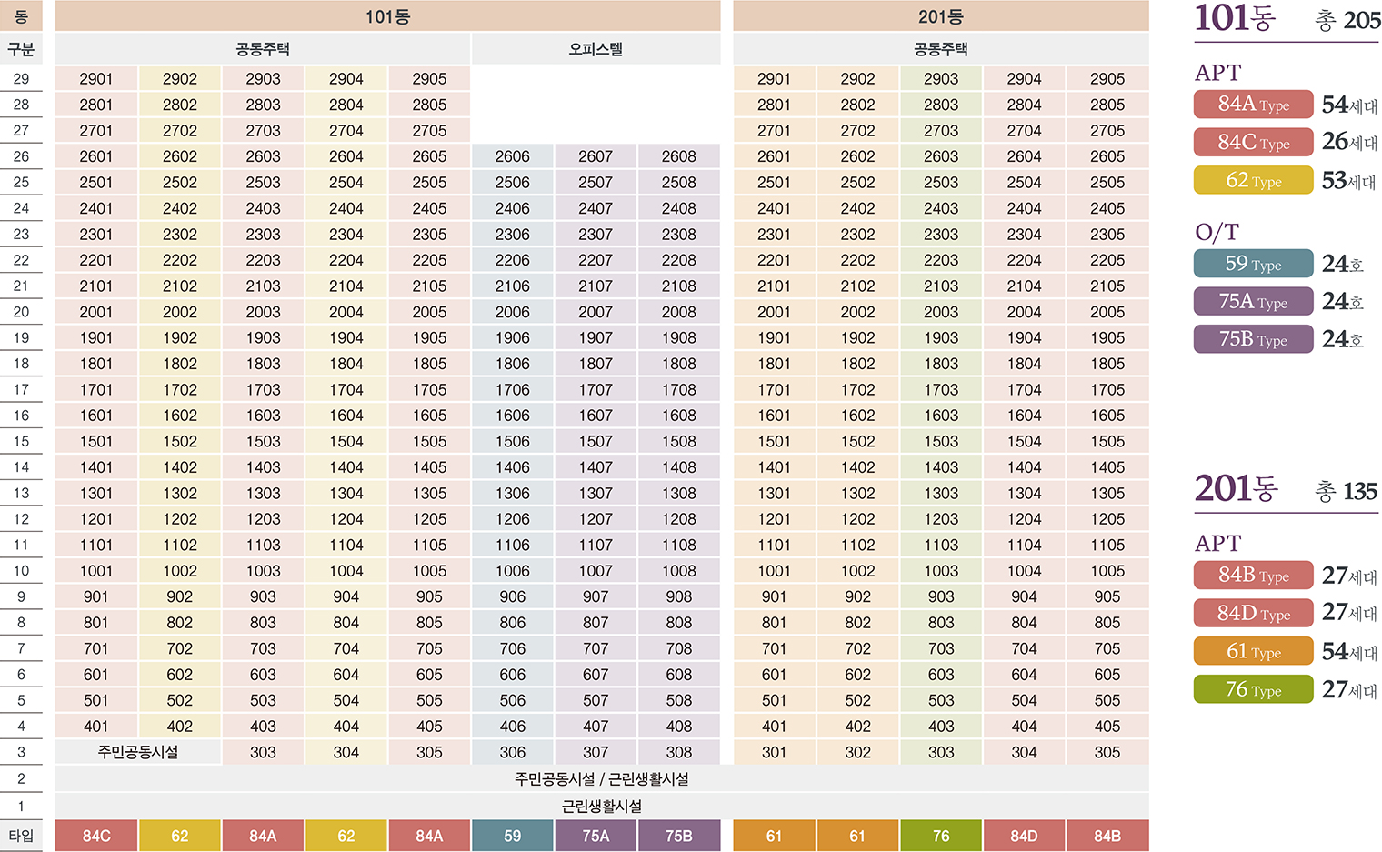 단지배치도